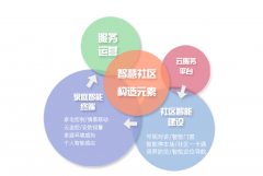 三亚北大荒温泉溪谷售楼处德律风➢营销核心首