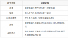 正在无锡夫妻本来能共享这么多福利！第一个你